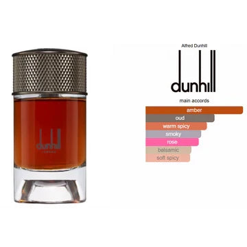 Buy Dunhill Signature Collection Arabian Desert Men EDP 100Ml in Pakistan