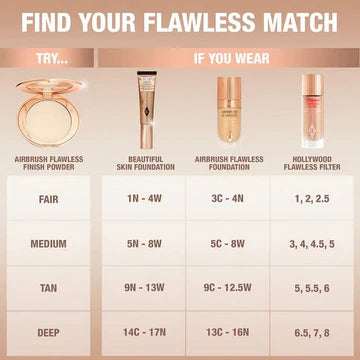 Close-up of skin with and without powder showing a matte, smooth finish

