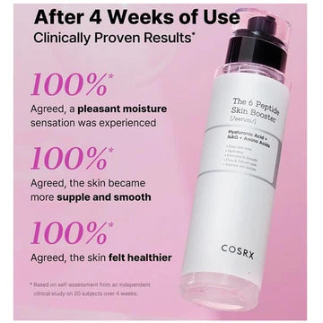 Clinical study results for COSRX The 6 Peptide Skin Booster Serum showing 100% agreement on improved moisture, suppleness, and skin health after 4 weeks of use