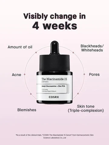 COSRX Niacinamide 15 Serum benefits chart showing improvements in oil control, blackheads/whiteheads, acne, pores, blemishes, and skin tone in 4 weeks