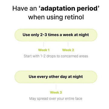Infographic showing 3-week retinol adaptation plan for COSRX The Retinol 0.5 Oil: Week 1 - use 1-2 drops on targeted areas 2-3 nights weekly; Week 2 - apply every other night; Week 3 - full face application. Safety instructions for retinol beginners