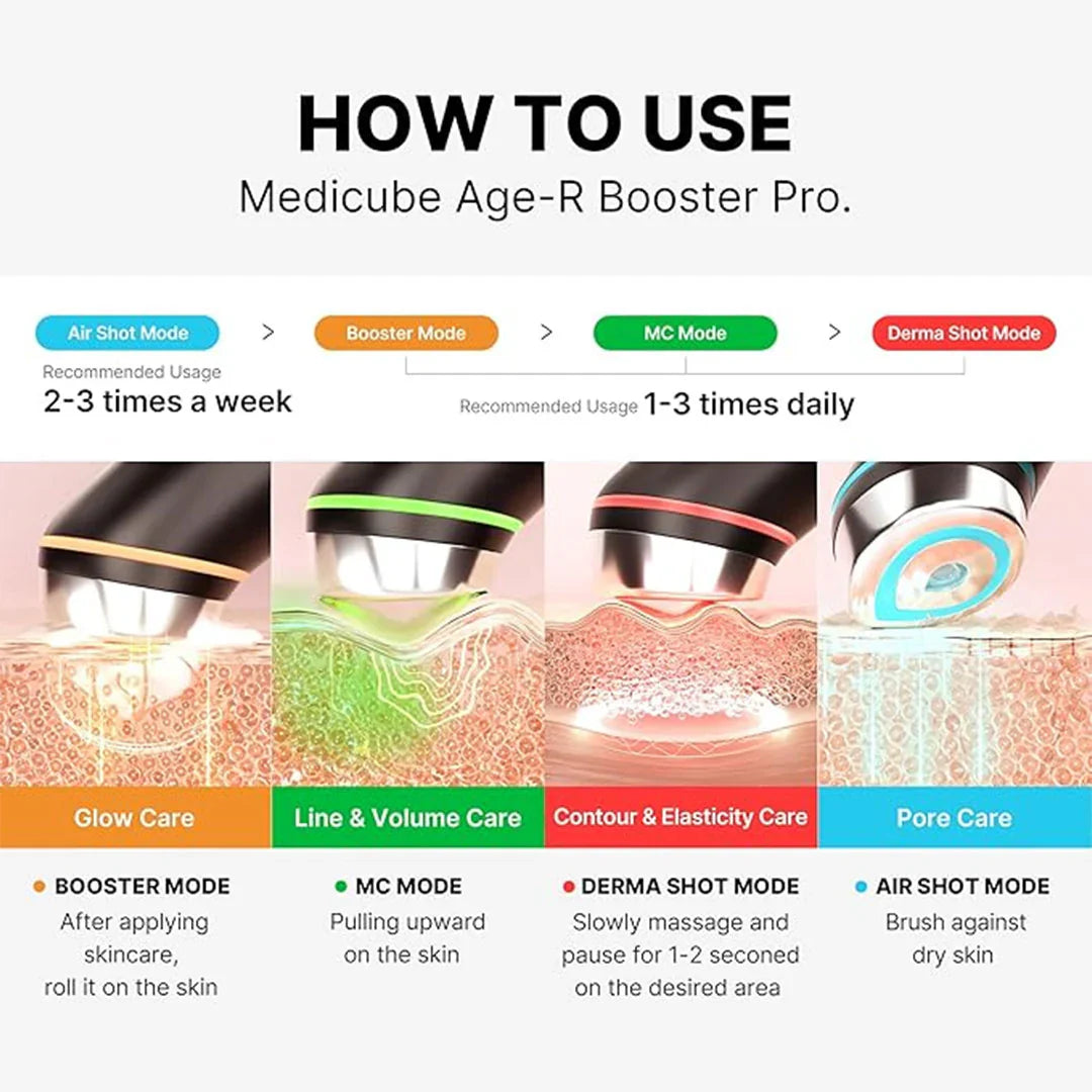 Buy Medicube AGE-R Booster Pro in Pakistan