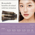 Buy Medicube Deep Vita A Retinol Serum in Pakistan