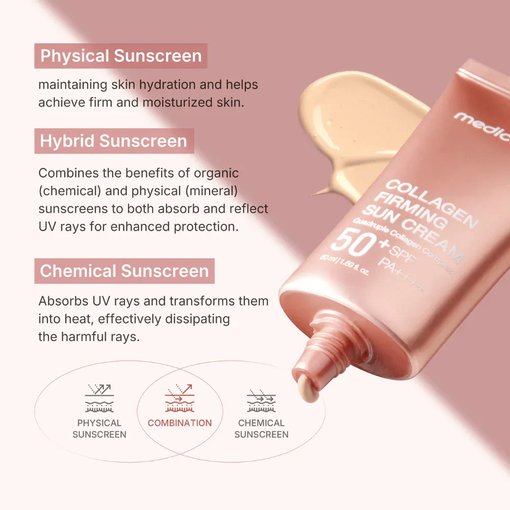 Buy Medicube Collagen Firming Sun Cream 50+SPF PA++++ in Pakistan