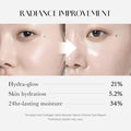 Before and after comparison of skin radiance improvement with text on hydration and moisture levels.