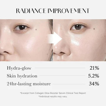 Before and after comparison of skin radiance improvement with text on hydration and moisture levels.