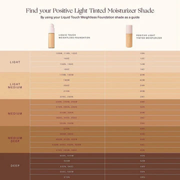 Before and after image showing skin tone correction and blurring effect