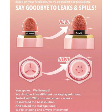 SHEGLAM's improved liquid blush packaging with text 'SAY GOODBYE TO LEAKS & SPILLS!' showcasing consumer-driven design. Infographic-style layout highlights testing with 200 users over 2 weeks to solve leakage issues, emphasizing the brand's responsiveness