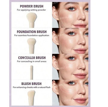 Close-up of four SHEGLAM Pro Core brushes with labels: powder brush for setting powder, foundation brush for liquid application, concealer brush for spot coverage, and blush brush for cheek application, showing their distinct head shapes