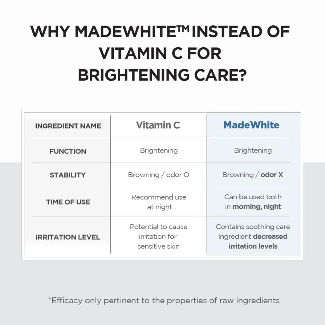 Comparison chart between Vitamin C and MadeWhite for brightening care on a white background.