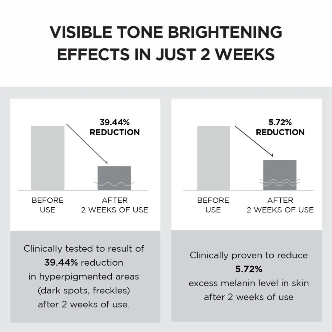 Diagram showing visible tone brightening effects with before and after usage statistics on a gray background.
