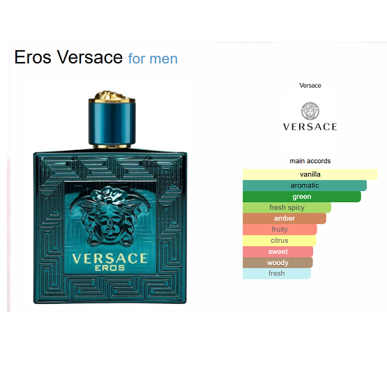 VERSACE - EROS MEN EDP - 200ML
