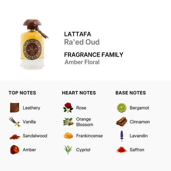 Buy Lattafa Ra'ed Oud EDP 100Ml in Pakistan